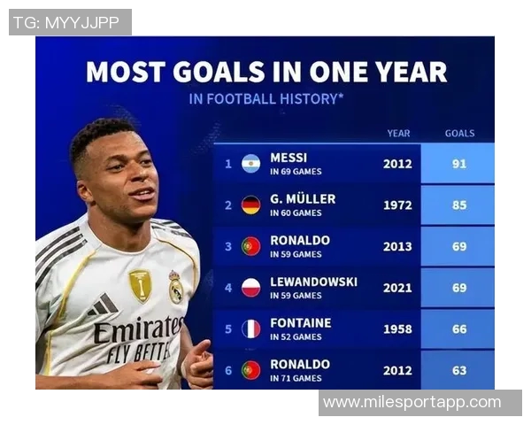 姆巴佩谈C罗千球目标称其不可思议但人生只有一次要勇于尝试 姆巴佩谈C罗千球目标称其不可思议但人生只有一次要勇于尝试