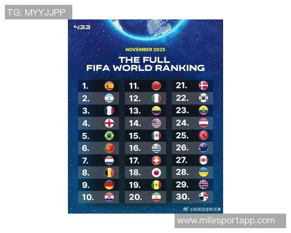 FIFA最新排名揭晓西班牙阿根廷法国稳居前三国足上升至第93位再创佳绩